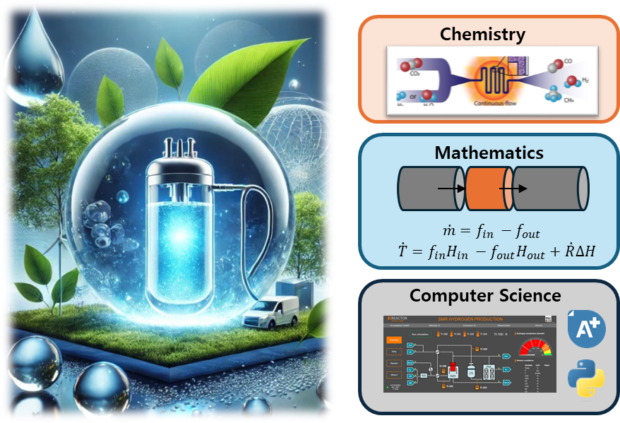 Toward Hydrogen-based Industry 01