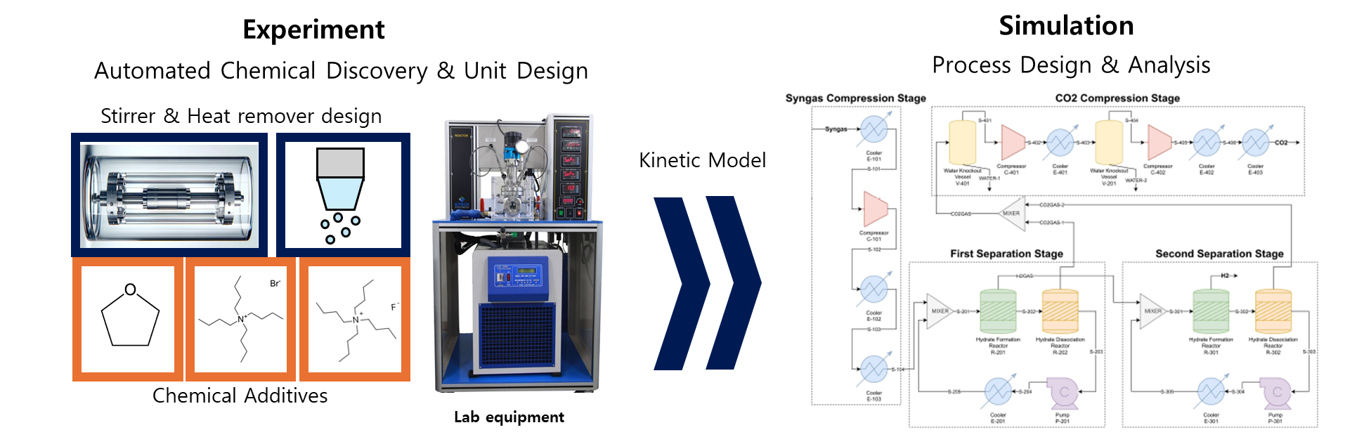 Toward Hydrogen-based Industry 03