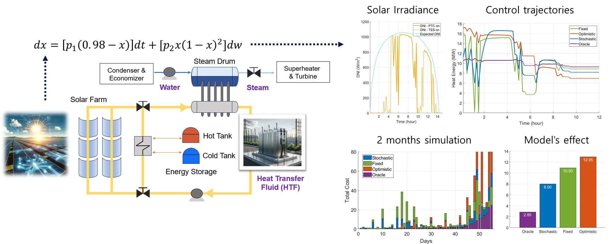 Toward Hydrogen-based Industry 04
