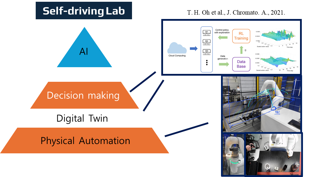 Autonomous Lab with Robotics & AI controller 01
