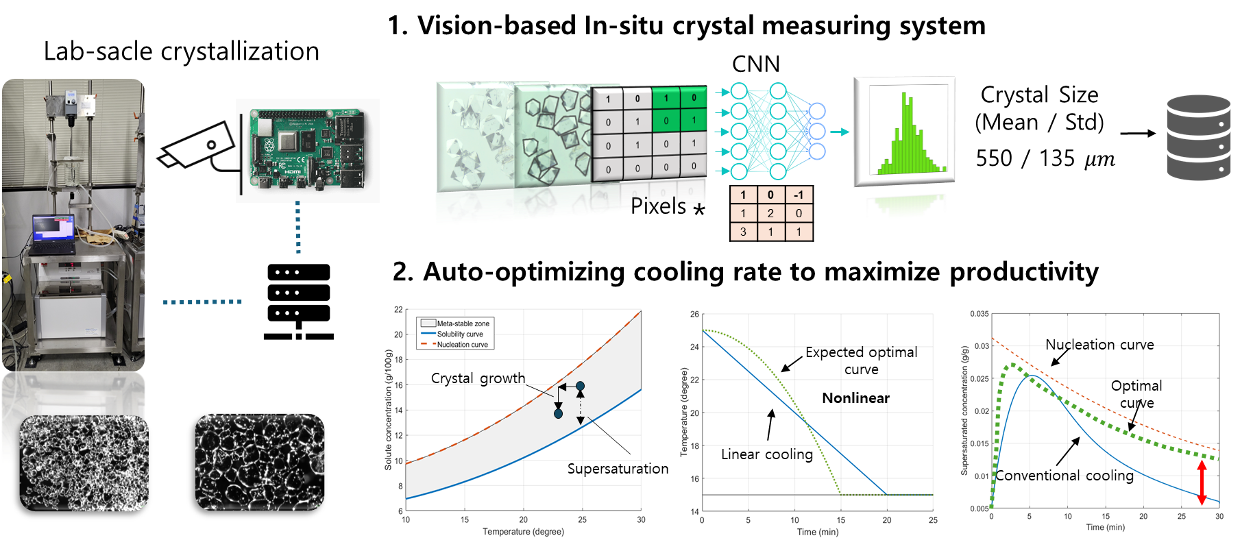 FEMS (Factory Energy Management System)